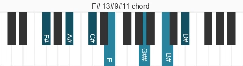 Piano voicing of chord F# 13#9#11